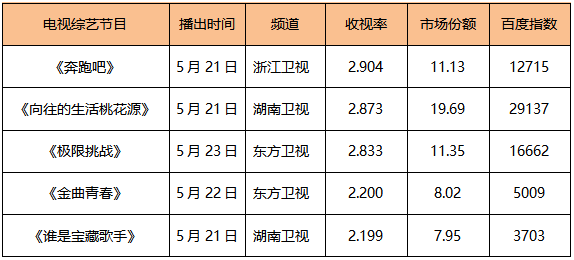 榜單｜優酷寵愛劇場上線三十部新劇待播 《玩命關頭9》開畫後評價平平 娛樂 第17張