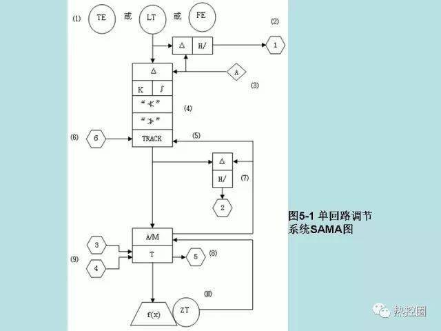 什麼是sama圖?_控制系統