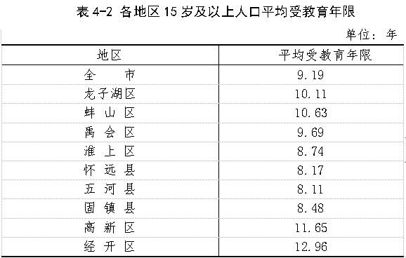 人口是什么字_中国最新人口报告,看看什么名字最火,有多少人和你重名