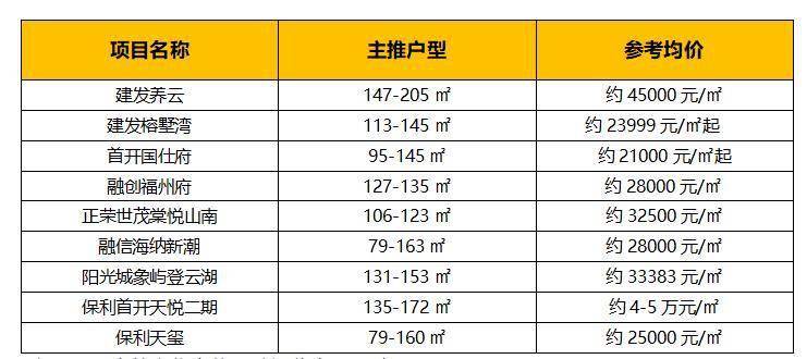 义县人口数_第七次全国人口普查数据公布(3)