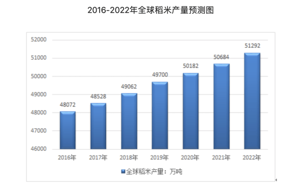 亚洲贫困人口_中国五年内须让6000万人脱贫(3)