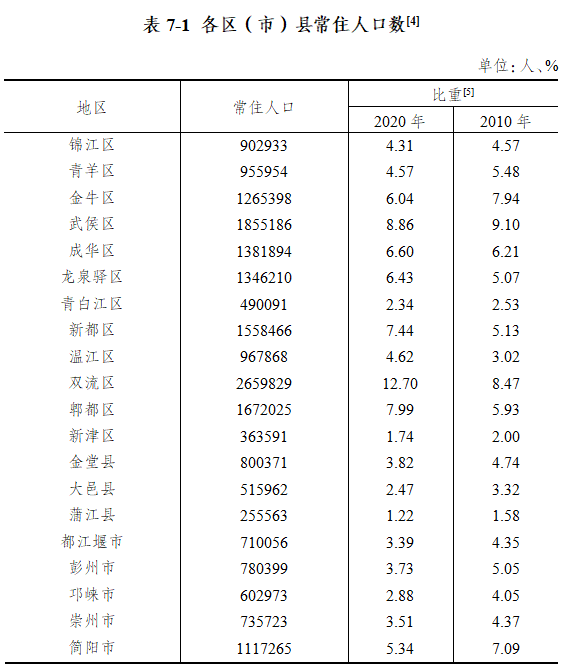 卫姓人口数量_人口老龄化,独生子女越来越多,我们未来该怎么应对养老呢(2)