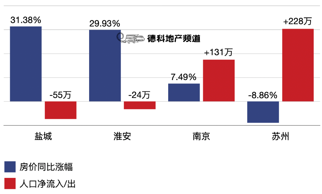 人口减少房价暴跌_2021博鳌房地产论坛|洪灏:人口下降是中国宏观经济最大危机