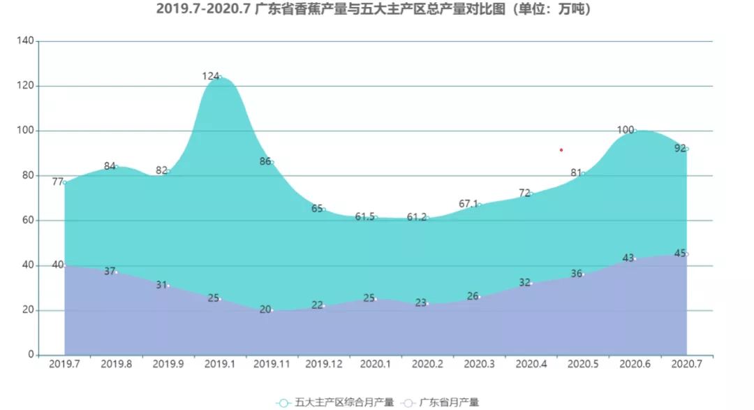 加拿大安大略省2020年GDP_加拿大2020年国内生产总值萎缩5.4(3)