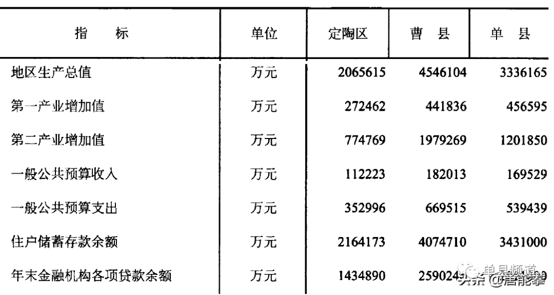 曹县人均gdp变化_阿里研究院院长高红冰 BAT时代终将过去 PPT