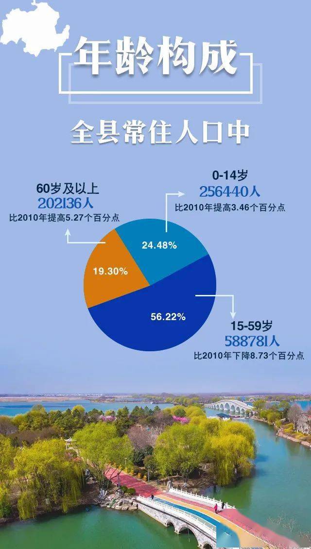 东海人口有多少人_最新数字 东海有多少人 答案来了