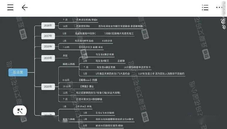 具體人物關係可以看圖,有網友做了個思維導圖出來