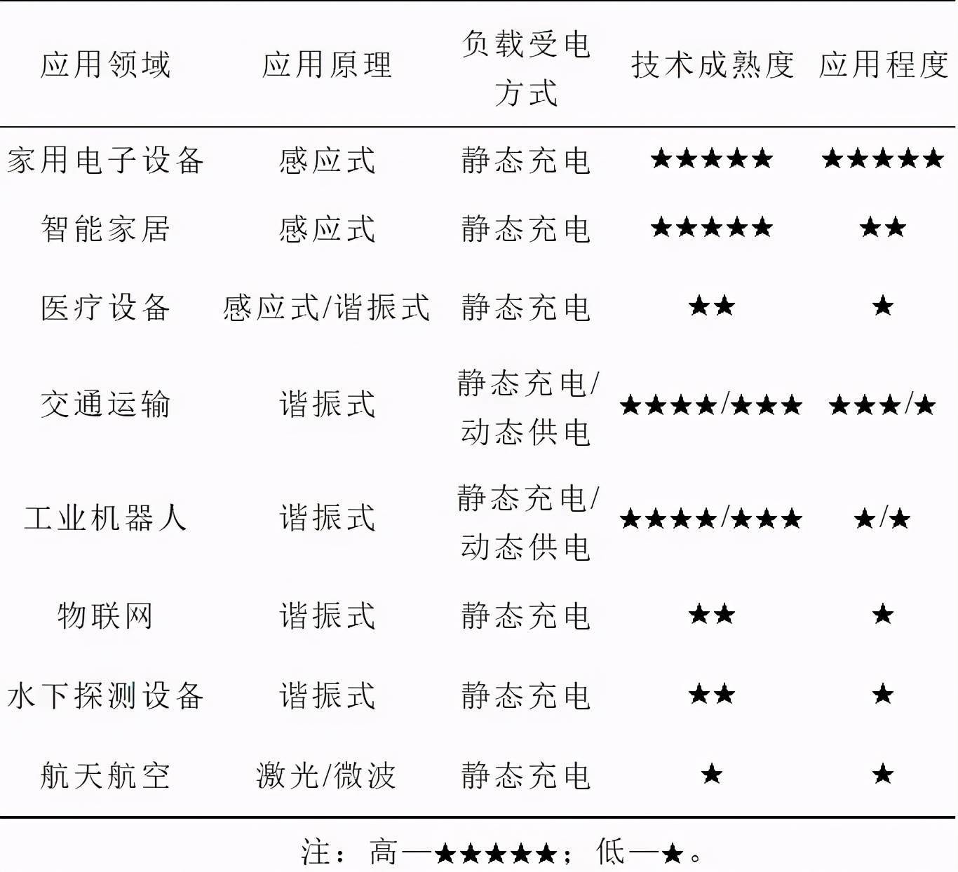 牙刷的简谱_牙刷火车儿歌简谱(3)