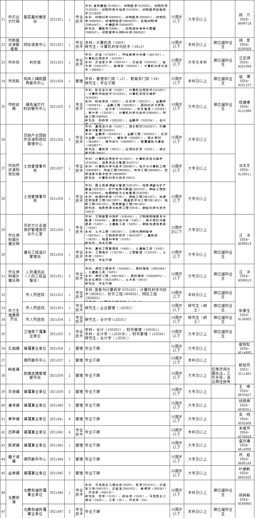 桐城市人口有多少2021_桐城市最美普查员公示 看看有没有你认识的人