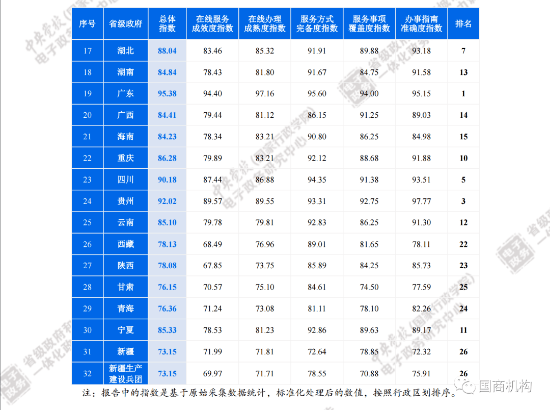 潜江2021gdp估计是多少_2021年一季度GDP前十强,都是哪些国家呢,他们的排名有变化吗(3)