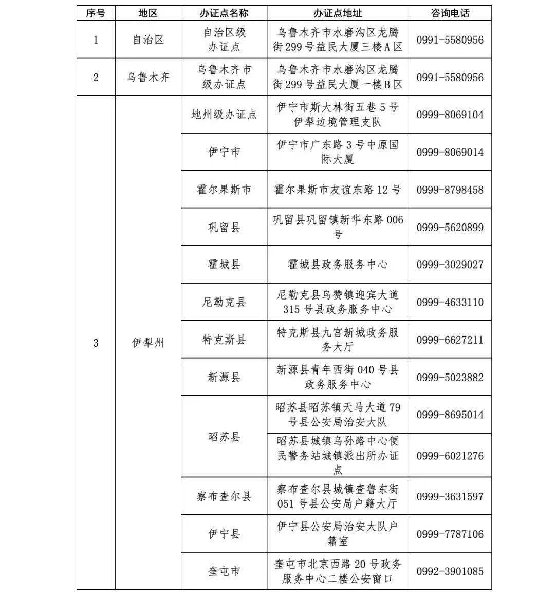 新疆邊境通行證辦理指南