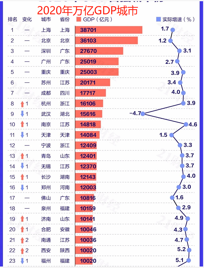 福州 人口 增长_福州三坊七巷图片(2)