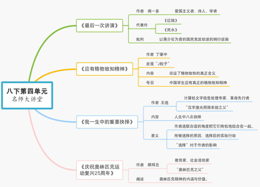 初中语文89年级下册全部课文思维导图汇总快收藏