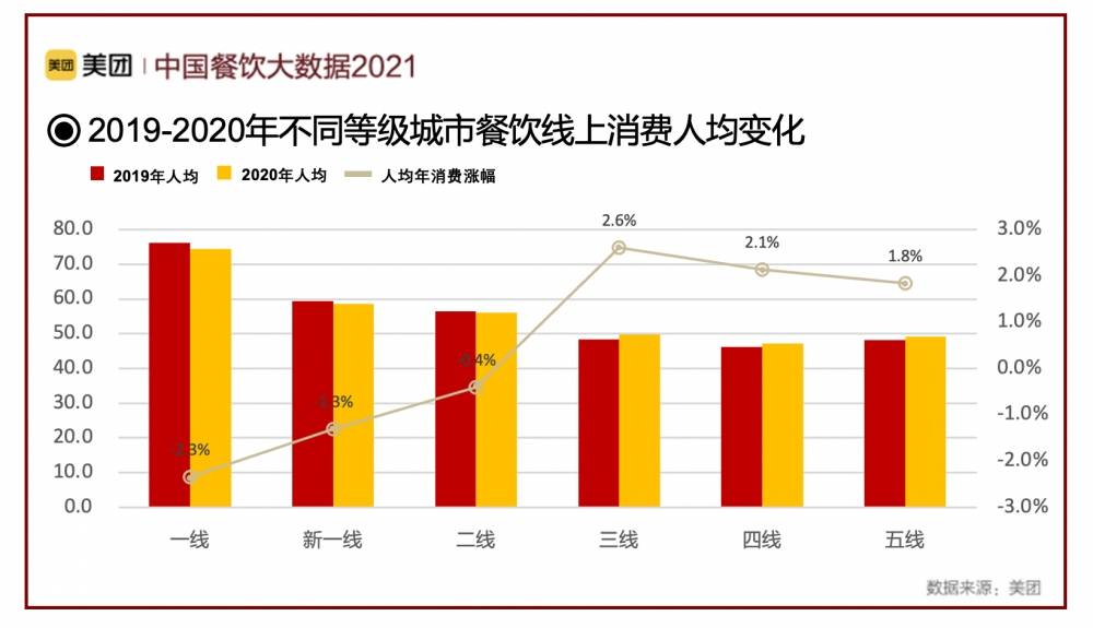 成都天府发布gdp2021_源于1936年的成都老火锅,如今成功打入春熙路(2)