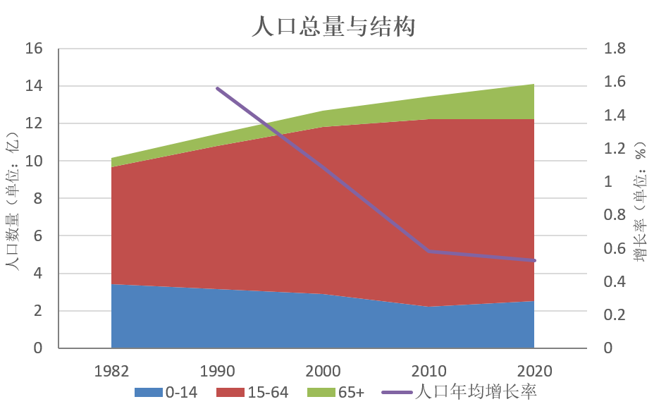 我国人口突出的特点是_我国人口增长的突出特点是(2)