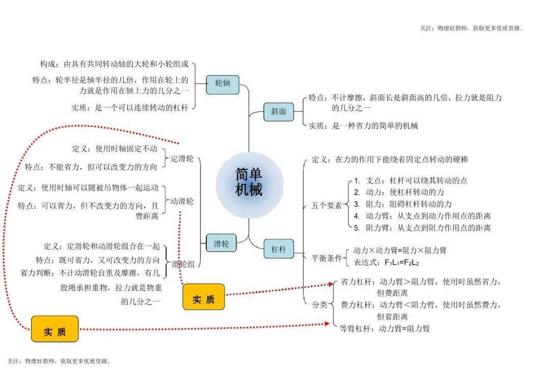 思維導圖物理思維導圖