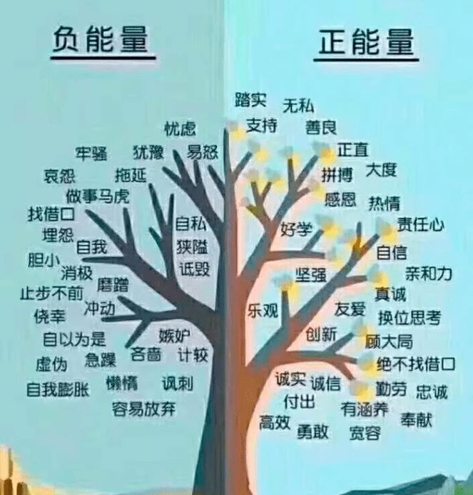 心理暗示的神奇力量 可以产生疾病 也可以治愈疾病 潜意识