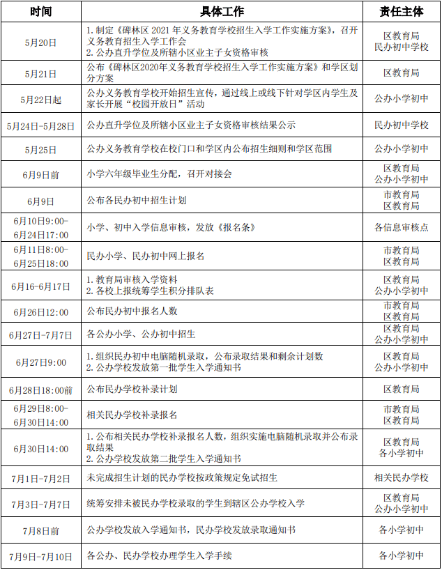 西安2021各区县gdp2021_西安各区县2021年上半年GDP 鄠邑增速最快(2)