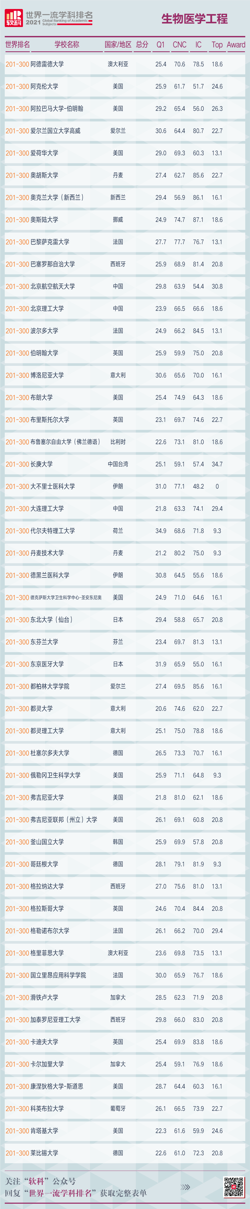 生物专业排行_中国高校生物专业排名:清华第1,浙大、武大、兰大实力也不俗(2)