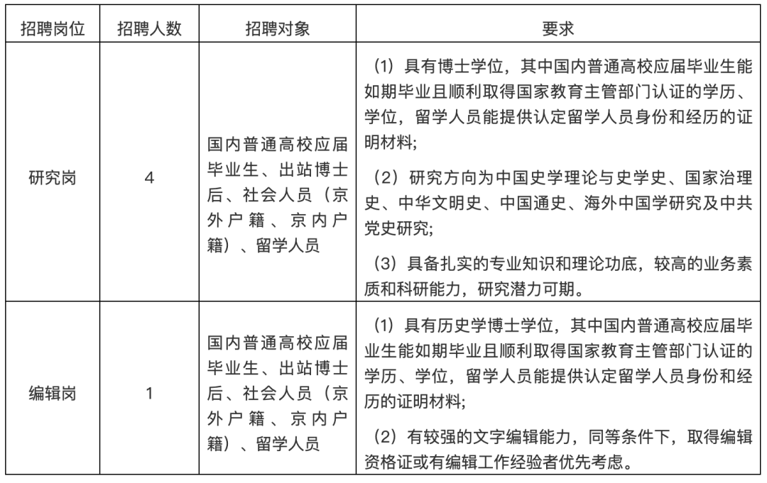 社科院人口所_事业编丨在职可报研究岗+编辑岗!社科院研究所公开招聘