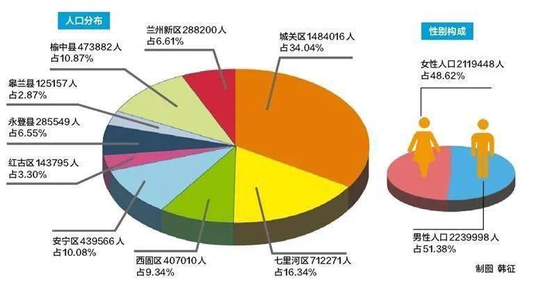 全国人口普查总体是_今天零时,正式开始(3)