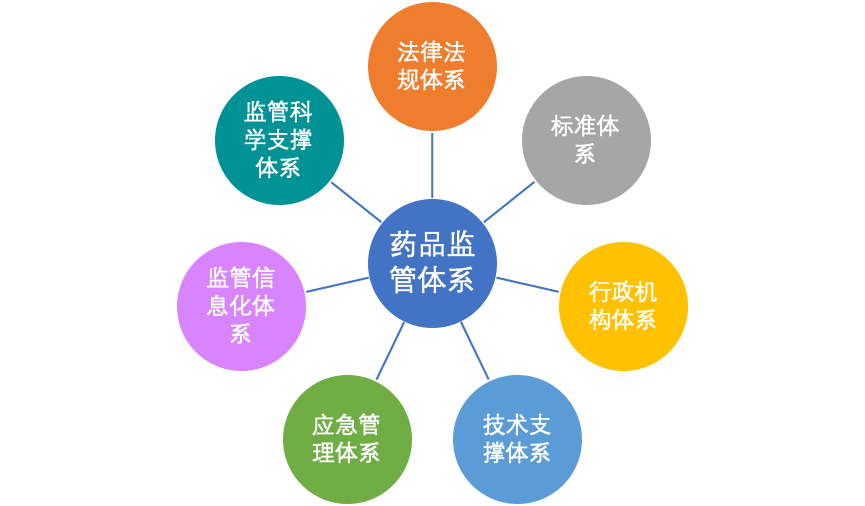 药品监管杨悦向制药强国跨越须守底线追高线