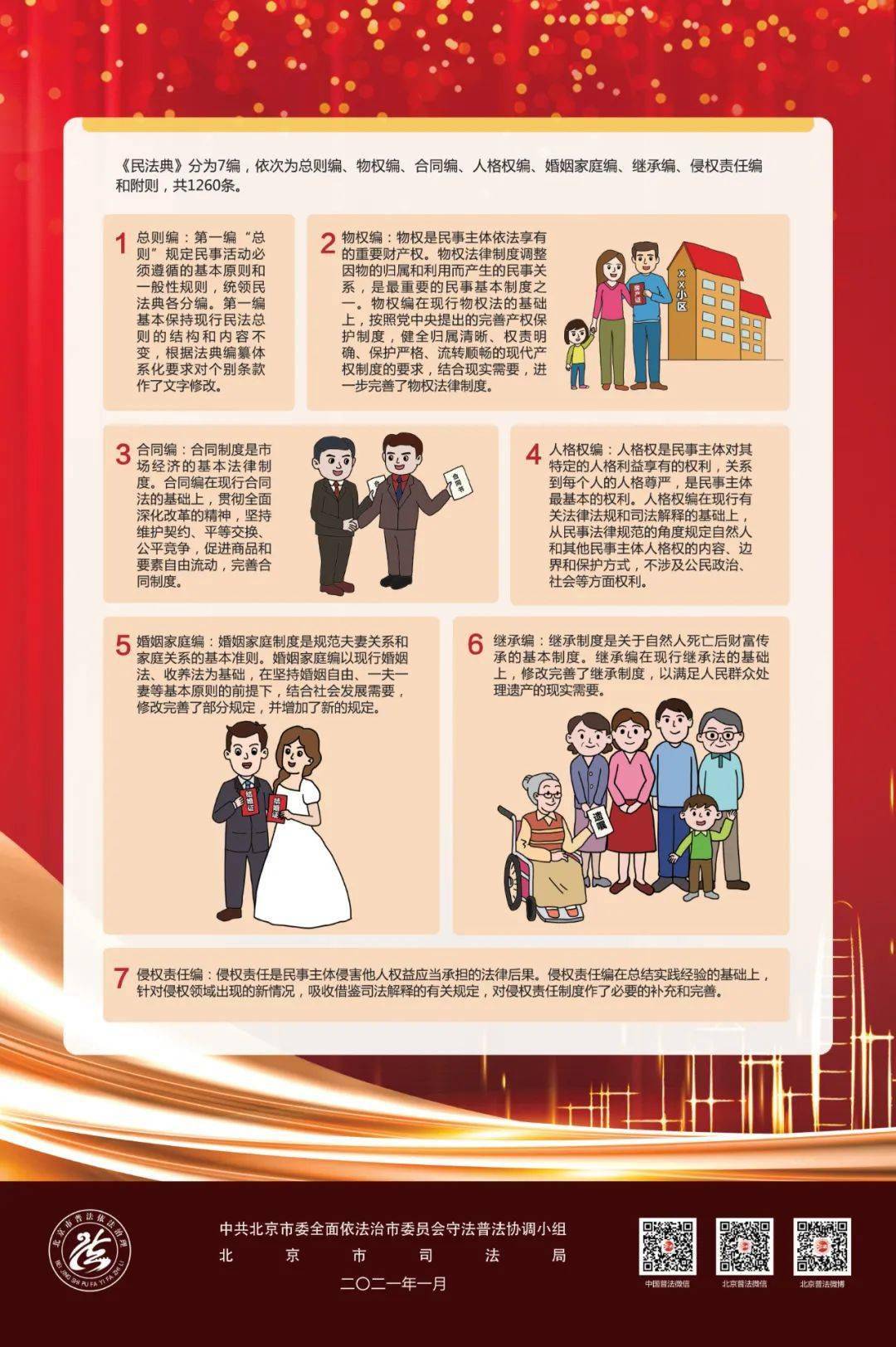 美好生活民法典相伴民法典学习宣传系列挂图来了