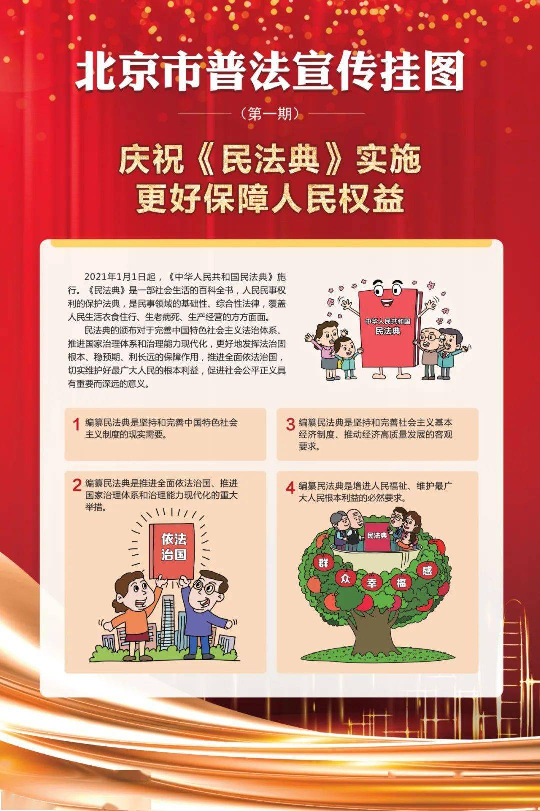 美好生活民法典相伴民法典学习宣传系列挂图来了