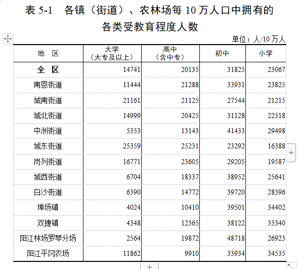 江城县人口_江城区第七次全国人口普查公报 全区常住人口673984人