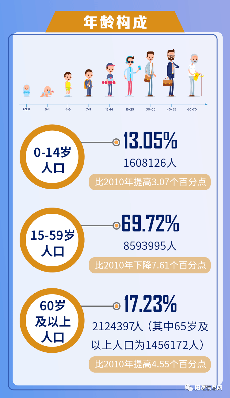 武汉市一共人口多少人口_武汉市人口密度分布图(3)