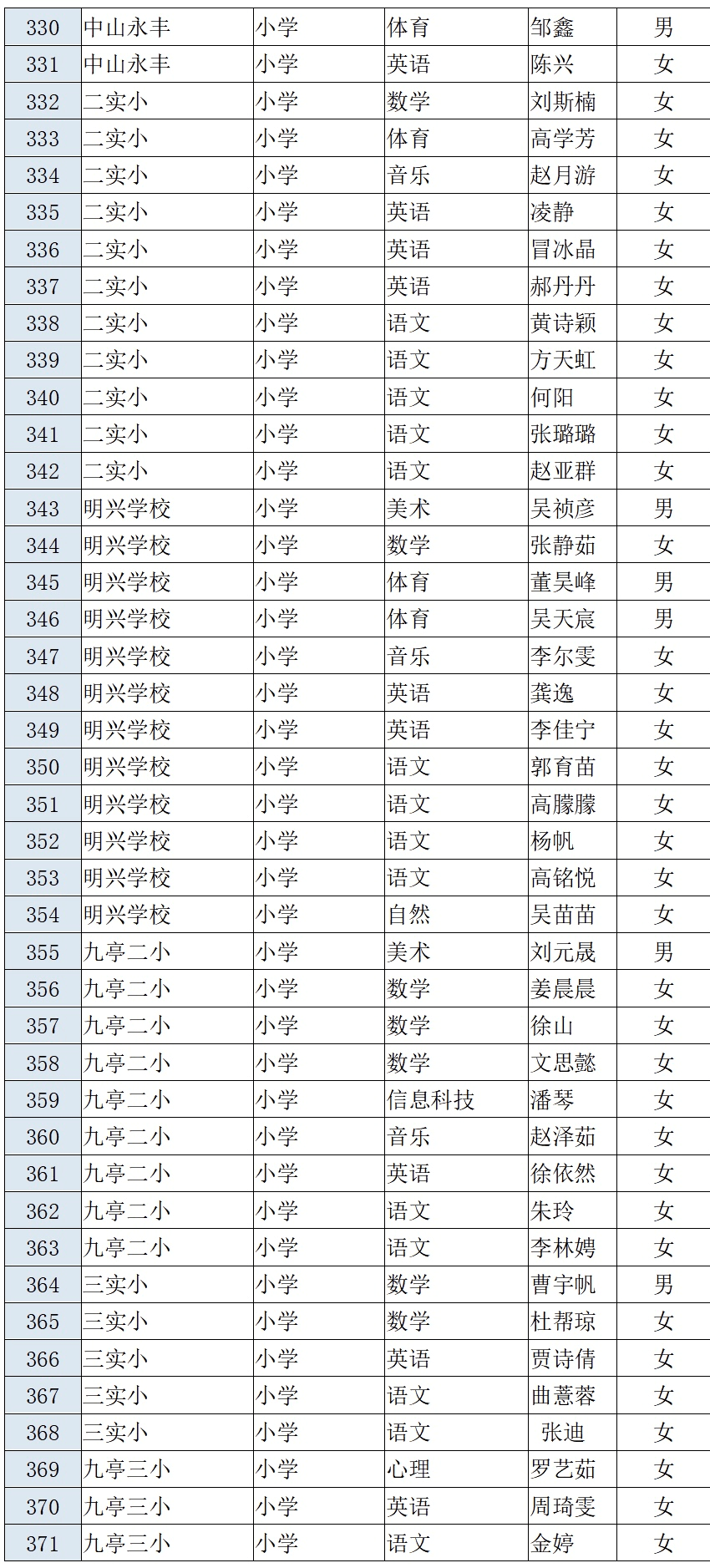 松江人口2021_截止3月18日17时,2021上海事业单位报名人数42650(2)