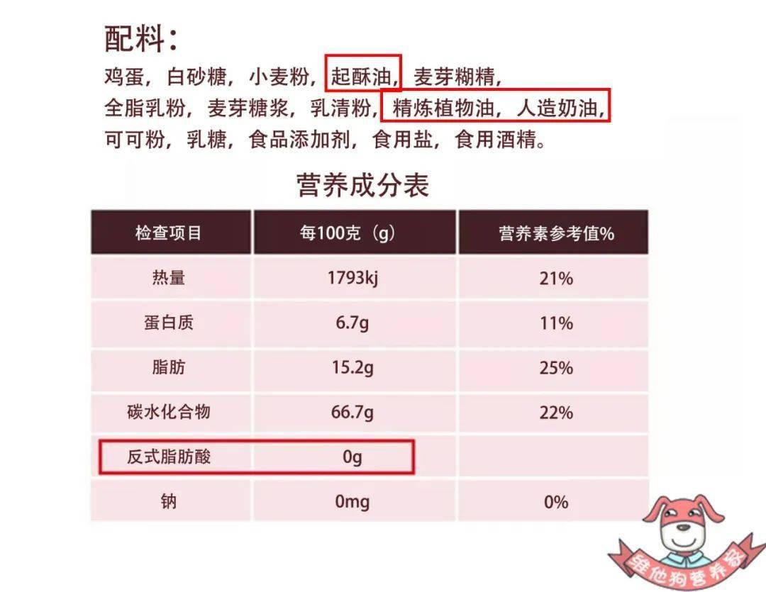 反式脂肪酸在配料表的名字，反式脂肪酸在配料表的名字叫什么