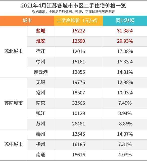 淮安多少人口_红灯已亮 淮安商业库存负荷陷胶着僵局