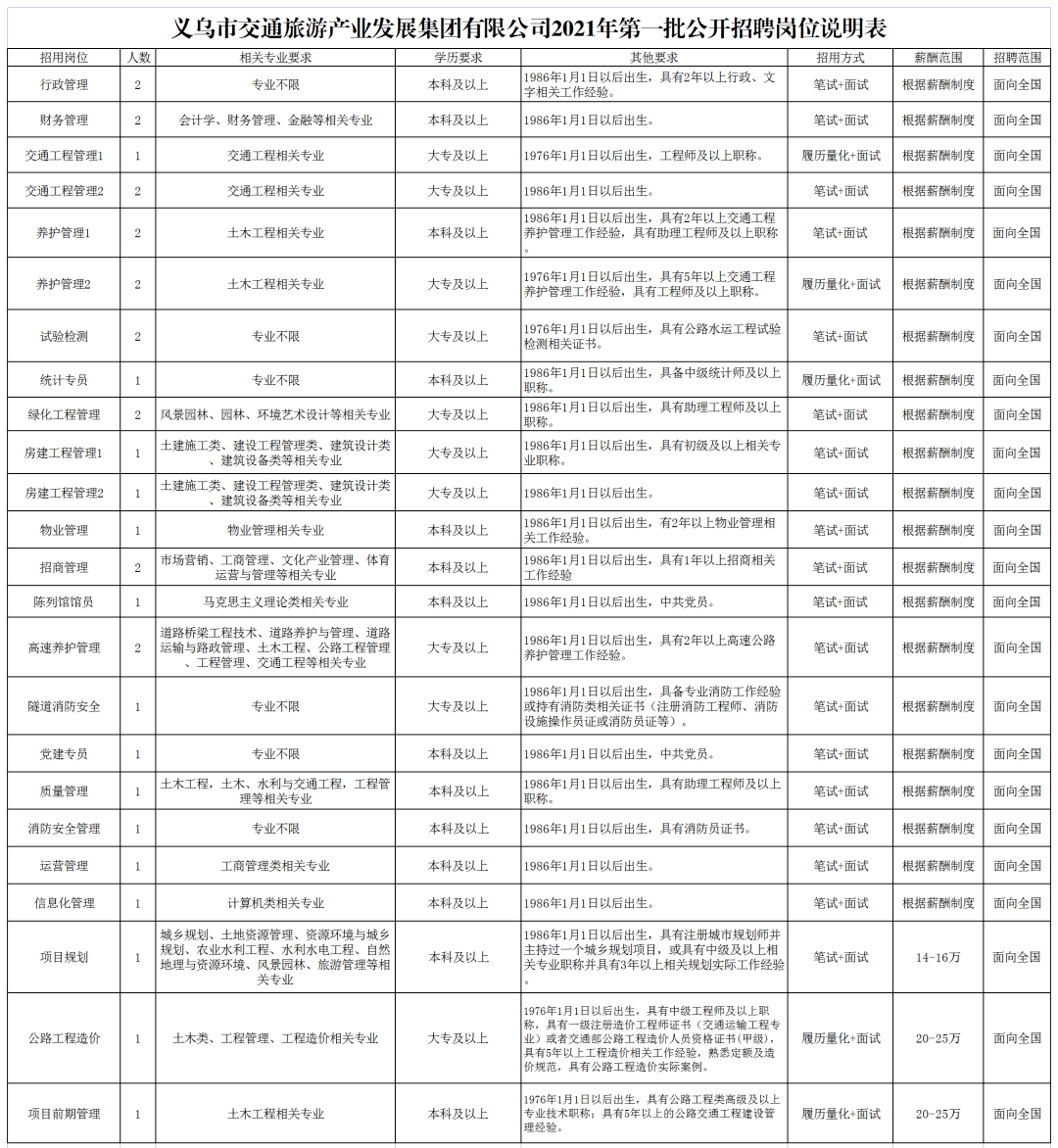 制定招聘计划_制定招聘计划的主要依据有(3)