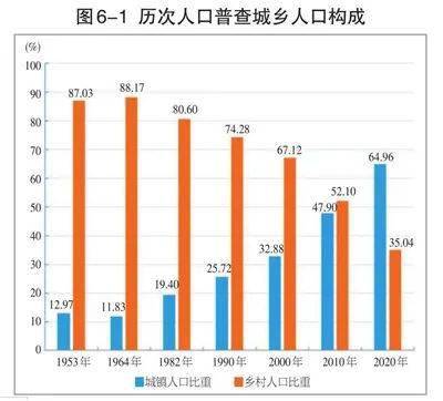 宁夏回族人口比例_银川第七次人口普查结果 常住人口286万 回族人口占23