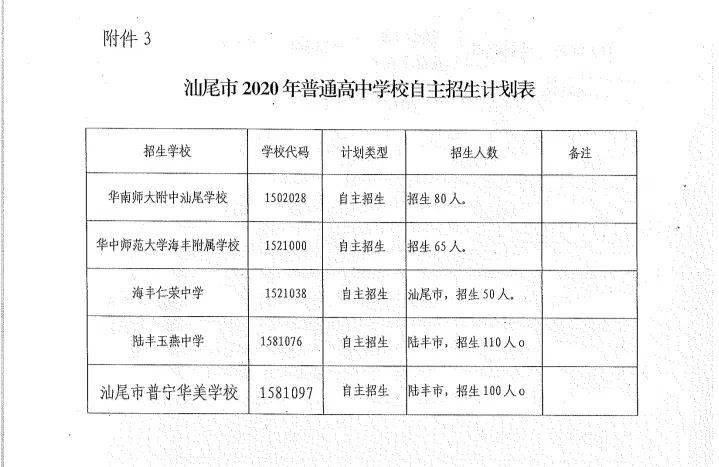 陆丰市人口2021年_陆丰公安招录12个职位,26人