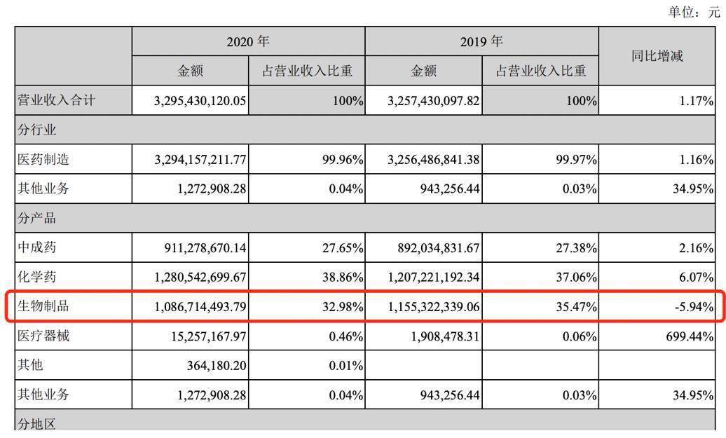 康弘药业业绩 变脸 疫情下拳头产品康柏西普出海受阻 核心专利来自竞争对手创始人 试验