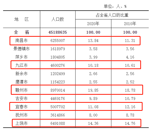 运城人均gdp_运城学院(3)