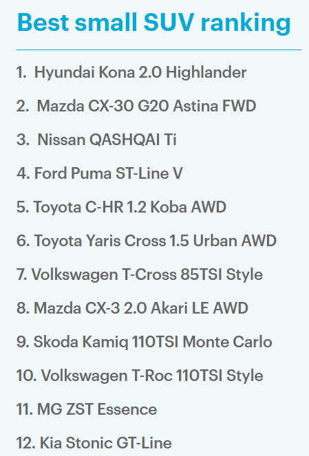 小型suv销量排行榜2017_2017年小型suv排行榜