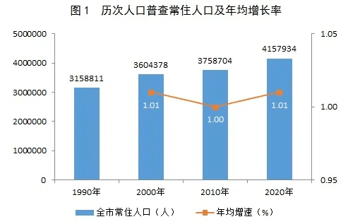 南宁人口流出_47.49万 南宁人口净流出再创新高