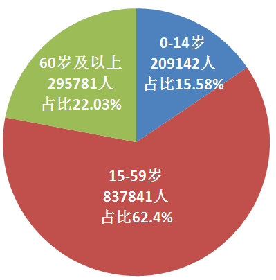 池州市常住人口多少人_池州市地图(3)