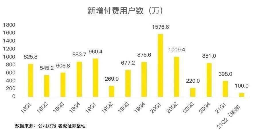 gdp超美国百分之六十_苏联经济实力最强的时候国内生产总值 GDP 是美国的百分之多少(2)