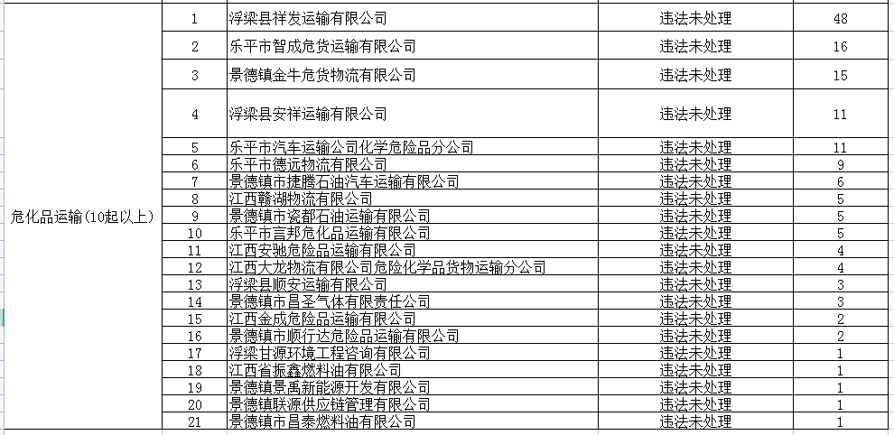 2021景德镇gdp_江西景德镇一季度GDP省内前十,跟辽宁城市比较,可排在第几