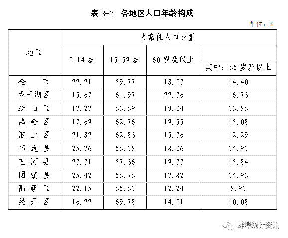 蚌埠人口有多少_从富庶的江南省分出来后,安徽是怎样一步步走过来的