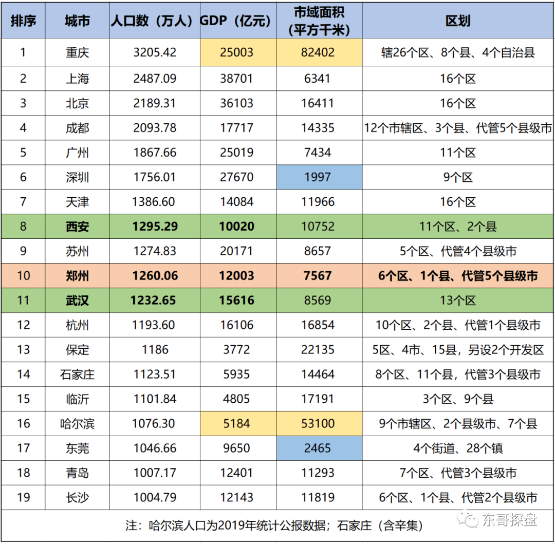 广州人口总数_哪些省份人口优势最明显 拿地买房不能不参考(2)