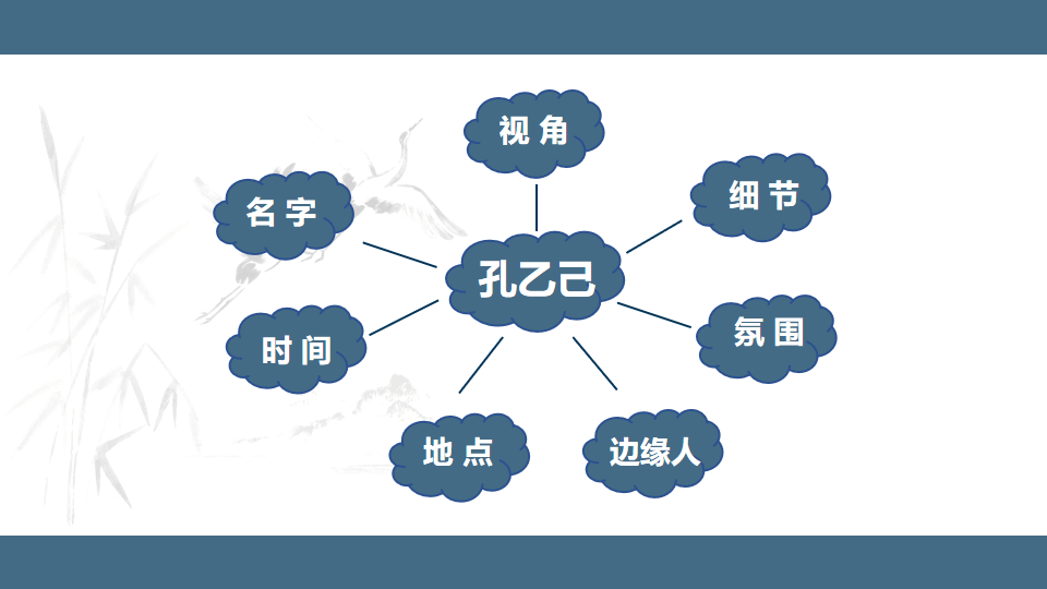 第3440期慧眼看课刘亚孔乙己课例品鉴