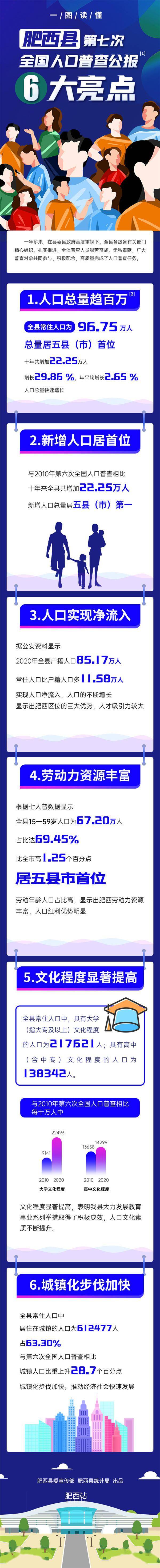 合肥人口多_淮南近10年流失30多万人口…