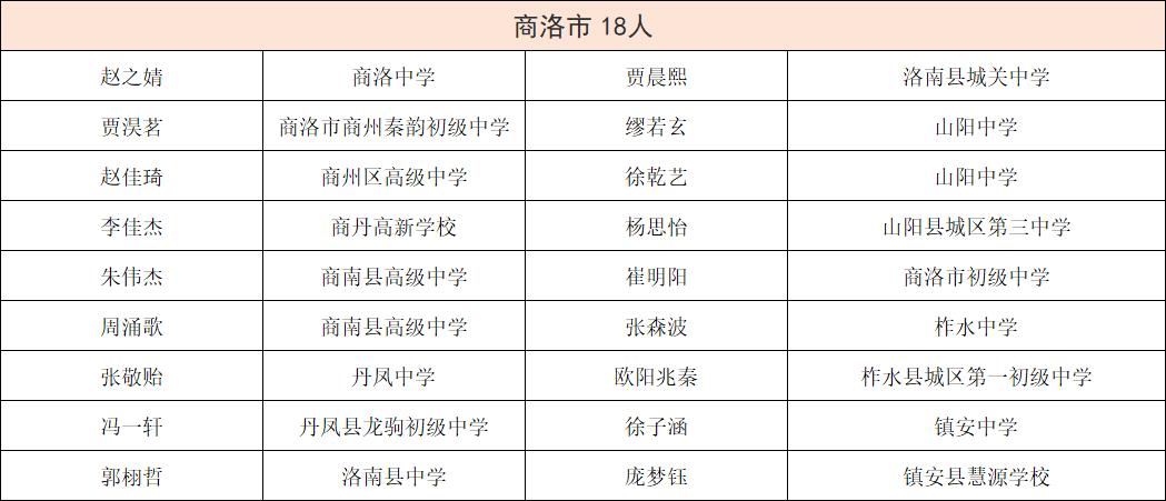 陕西人口2021_2021陕西省直招录644人,附各单位历年进面线(3)