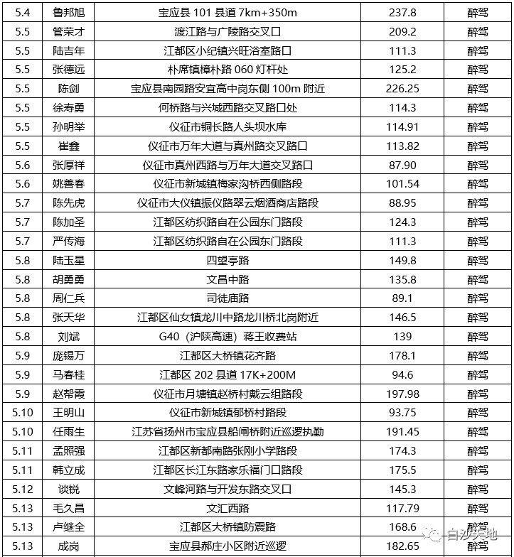 扬州多少人口2021_扬州公务员考试网首页 江苏省公务员考试 扬州人事考试网(2)