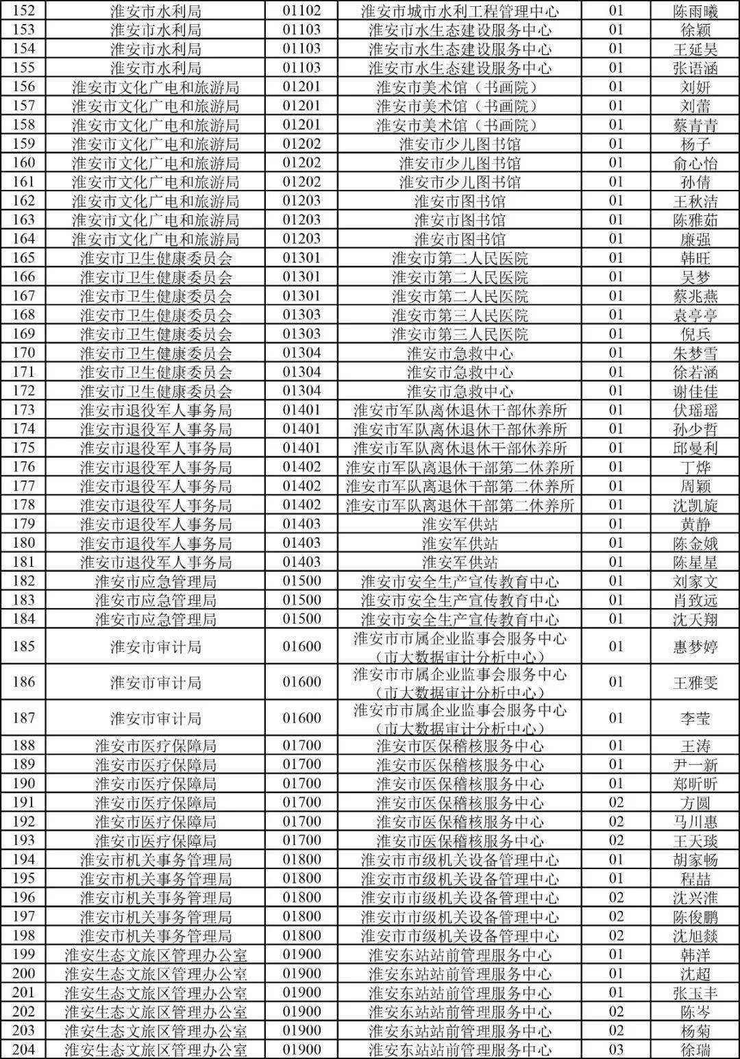 招聘面试名单_刚刚,中石油公布2019招聘面试名单(4)